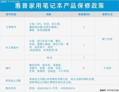 你的筆記本電腦售后服務好不好？看這里對號入座吧！